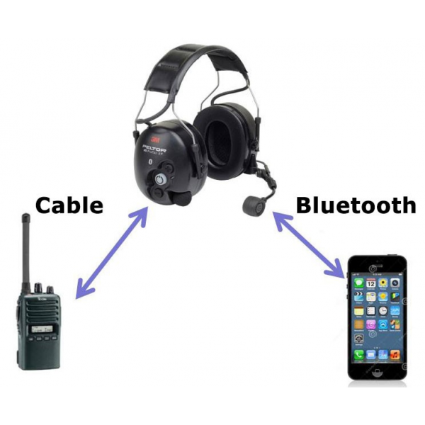 micro casque anti bruit