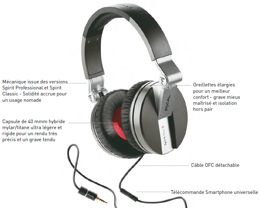 micro casque nomade