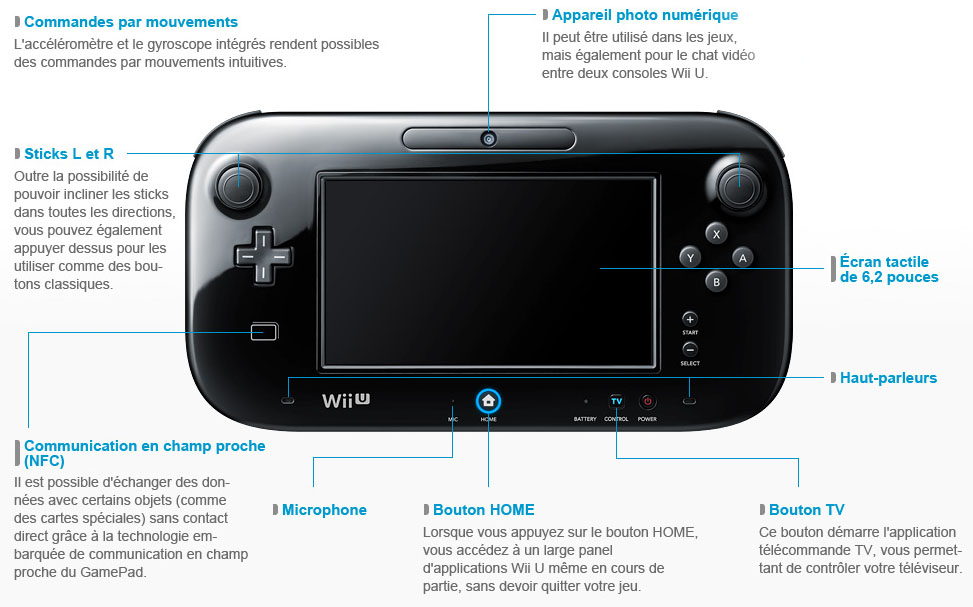 micro casque wii u