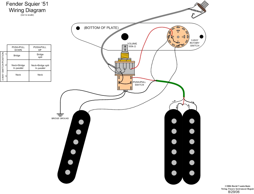 micro guitare cablage