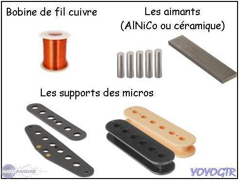 micro guitare comment ca marche
