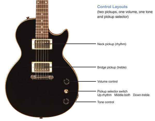micro guitare comment ca marche