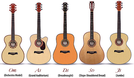 micro guitare comment choisir