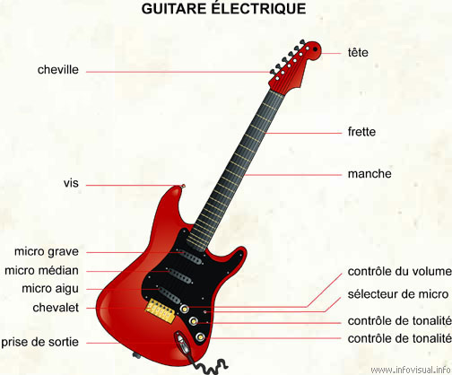 micro guitare electrique francais