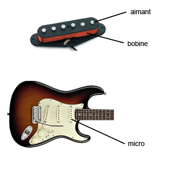 micro guitare electrique occasion