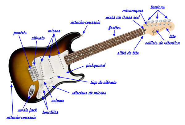 micro guitare electrique