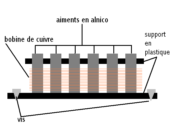 micro guitare electrique