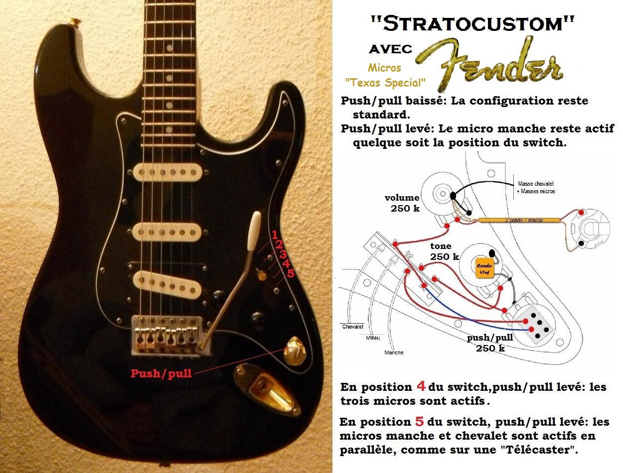 micro guitare fender texas special