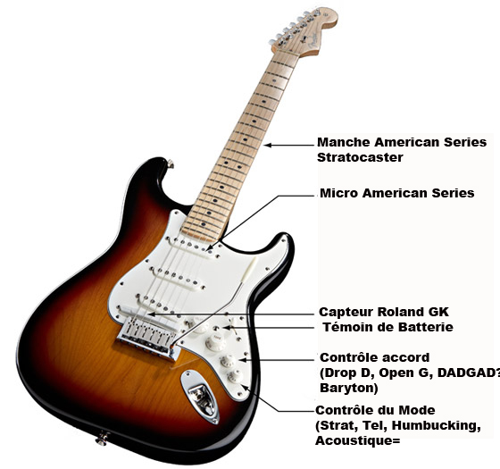 micro guitare hexaphonique