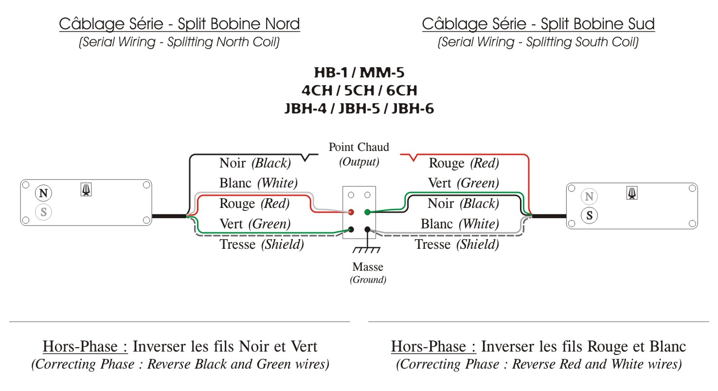 micro guitare hors phase