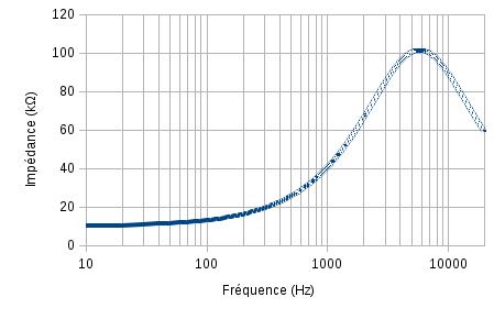 micro guitare impedance