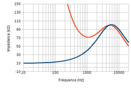 micro guitare impedance