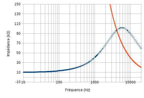 micro guitare impedance