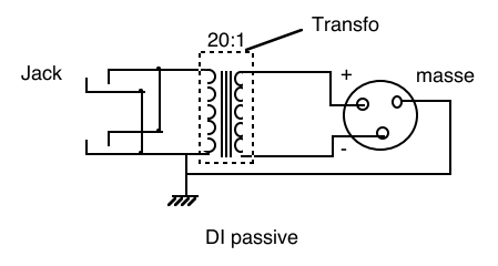 micro guitare impedance