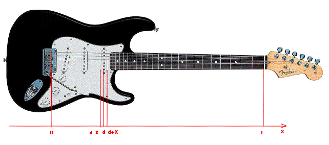 micro guitare inductance