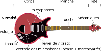 micro guitare inversion de phase