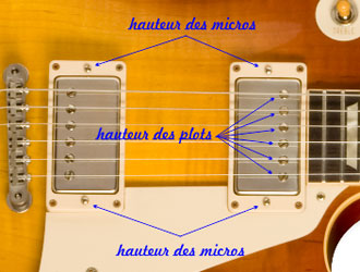 micro guitare les paul