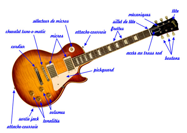 micro guitare manche