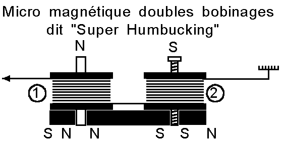 micro guitare niveau de sortie