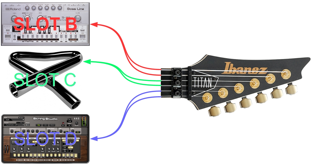 micro guitare nord