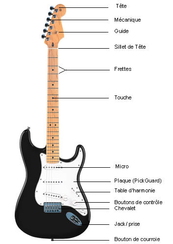 micro guitare qui siffle