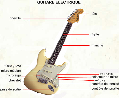 micro guitare simple ou double bobinage