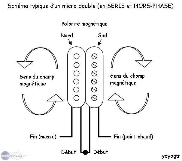 micro guitare simple ou double bobinage