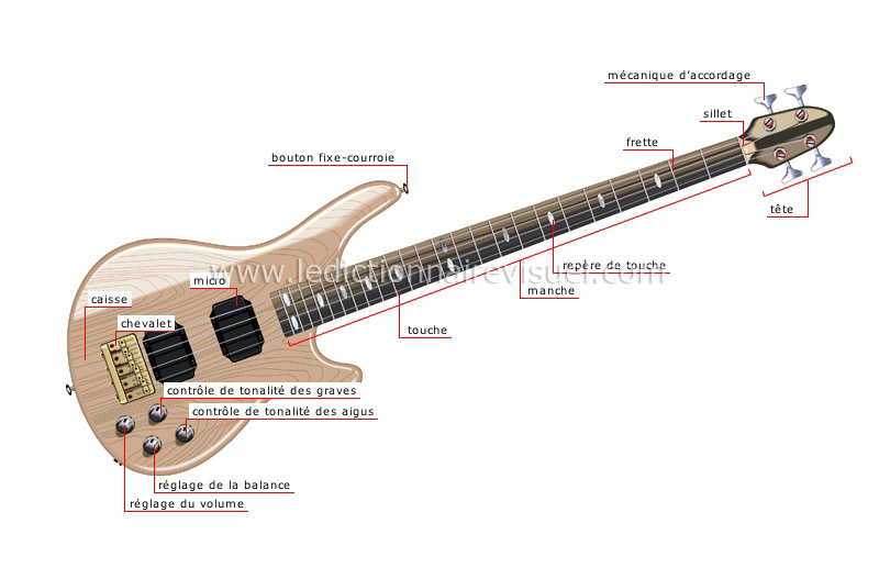 micro guitare sur basse