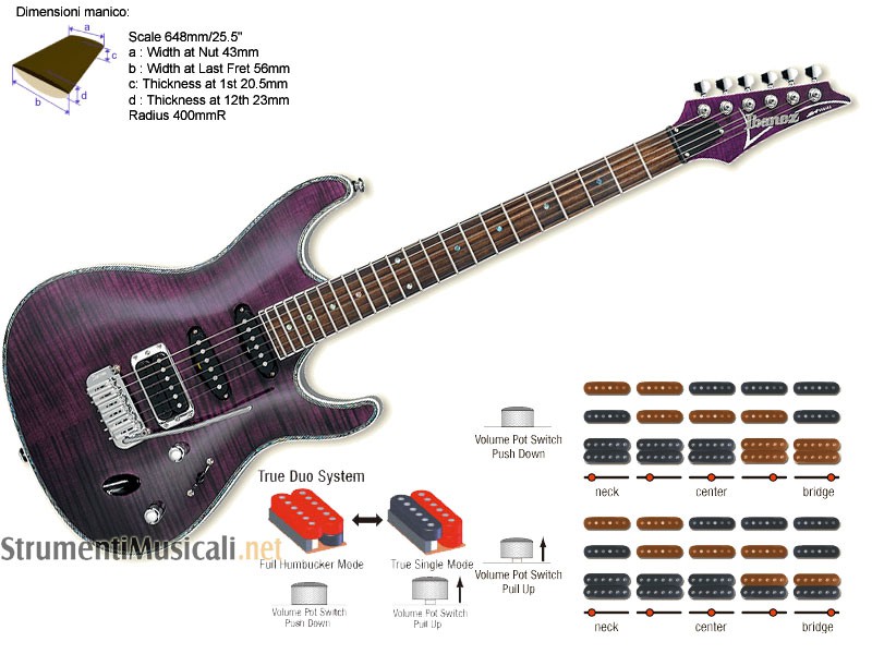 micro guitare trop aigu