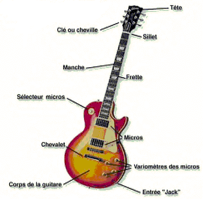 micro guitare vibre