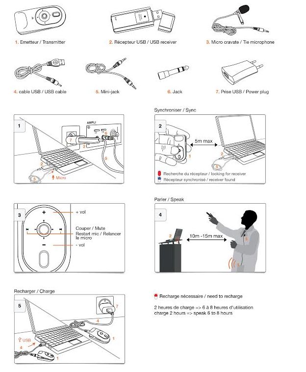 micro sans fil branchement